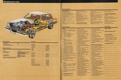 1981 Buick Full Line Prestige-58-59.jpg
